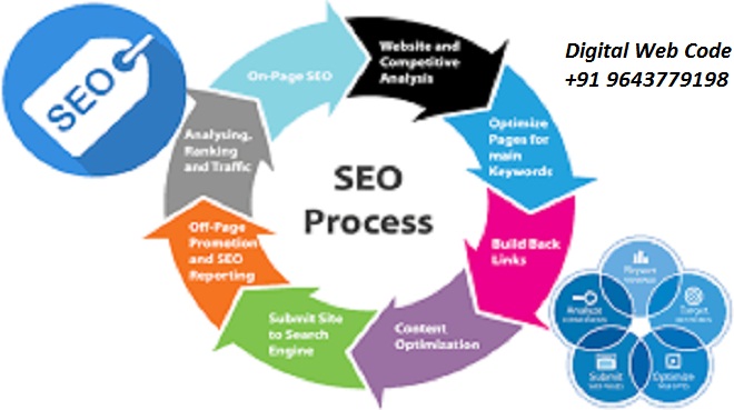 How SEO Can Help Your Business Grow