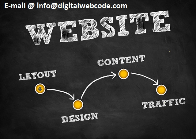 Get attention of visitors on the Website